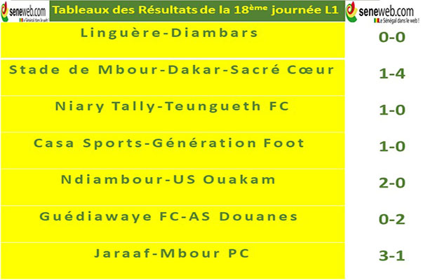 resultat 19 j L1 seneweb.jpg